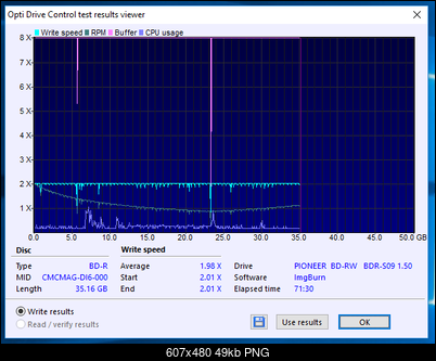 Philips BD-R DL 50GB 6x Printable MID: CMCMAG-DI6-000-11-05-2018-08-00-2x-pioneer-bd-rw-bdr-s09xlt-1.50-burn.png