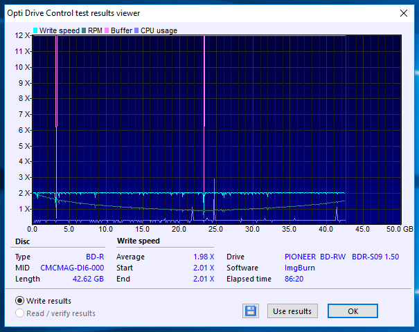 HP BD-R DL 50GB 6x Printable MID: CMCMAG-DI6-000-02-06-2018-14-00-2x-pioneer-bd-rw-bdr-s09xlt-1.50-burn.png