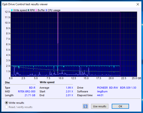 Traxdata BD-R 25GB 4x printable mat RITEK-BR2-000-05-09-2018-09-00-2x-pioneer-bd-rw-bdr-s09xlt-1.50-burn.png