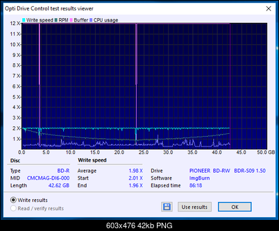 HP BD-R DL 50GB 6x Printable MID: CMCMAG-DI6-000-06-09-2018-20-00-2x-pioneer-bd-rw-bdr-s09xlt-1.50-burn.png