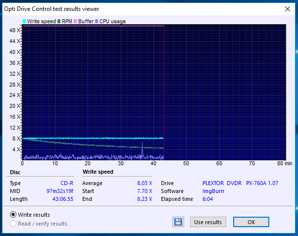 LiteOn CD-R 700MB R80S Professional 97m32s19f (Prodisc Technology Inc.)-10-09-2018-08-00-8x-plextor-dvdr-px-760a-1.07-burn.png
