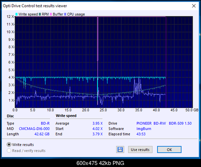 HP BD-R DL 50GB 6x Printable MID: CMCMAG-DI6-000-07-09-2018-20-00-4x-pioneer-bd-rw-bdr-s09xlt-1.50-burn.png