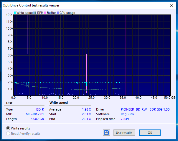 Panasonic BD-R DL 50 GB Printable (MID: MEIT01)-20-09-2018-09-00-2x-pioneer-bd-rw-bdr-s09xlt-1.50-burn.png