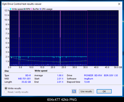Panasonic BD-R DL 50 GB Printable (MID: MEIT01)-20-09-2018-09-00-2x-pioneer-bd-rw-bdr-s09xlt-1.50-burn.png