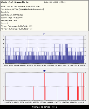 NOSNIKI DVD-R/+R-kopia-verbatimx4-rvs0b-x4-2.png