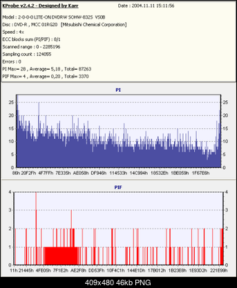 NOSNIKI DVD-R/+R-kopia-hawkx4-rvs0b-x4-.png