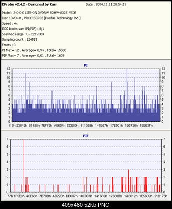 NOSNIKI DVD-R/+R-kopia-dysanx8-rvs0b-x8-bezpikow.png
