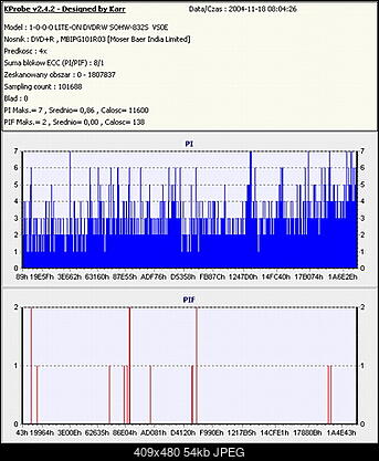 NOSNIKI DVD-R/+R-bociek.jpg