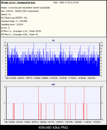 NOSNIKI DVD-R/+R-tdx-rx4.png