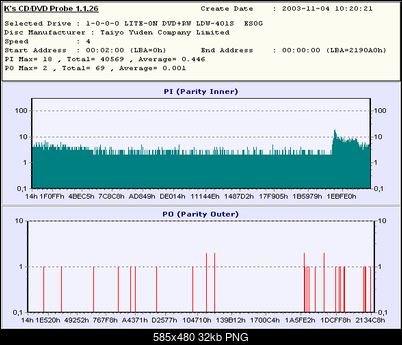 NOSNIKI DVD-R/+R-k1_verbatim_x40x40_box_-r_yuden000t01_401es0g_dvd-01_401es0g_20031104-pub.png