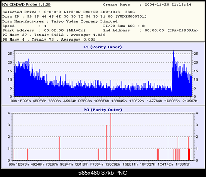 NOSNIKI DVD-R/+R-k1_verbatim_x40x40_box_-r_yuden000t01_401es0g_dvd-01_401es0g_20041120-pub.png