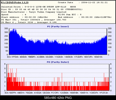 NOSNIKI DVD-R/+R-k1_verbatim_x40x40_box_-r_yuden000t01_401es0g_dvd-01_811hs0rbs_20041122-pub.png