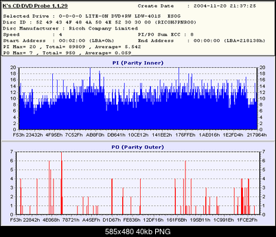 NOSNIKI DVD-R/+R-k1_tdk_x40x40_box_-r_ricohjpnr00_401es0g-dvd-02_401es0g_20041120-pub.png