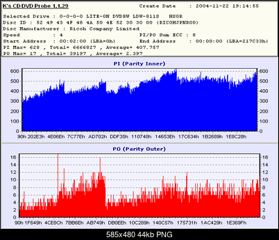 NOSNIKI DVD-R/+R-k1_tdk_x40x40_box_-r_ricohjpnr00_401es0g-dvd-02_811hs0rbs_20041122-pub.png