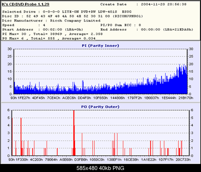 NOSNIKI DVD-R/+R-k1_tdk_x40x40_box_-r_ricohjpnr00_811hs0rbs-dvd-39_401es0g_20041120-pub.png