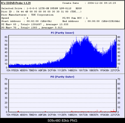 NOSNIKI DVD-R/+R-tdk.png