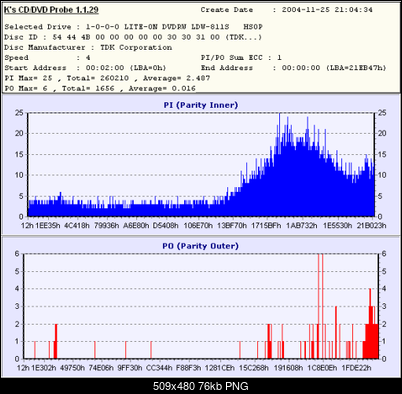 NOSNIKI DVD-R/+R-tdk1.png