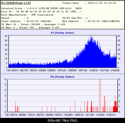 NOSNIKI DVD-R/+R-tdk2.png