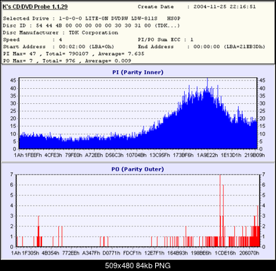 NOSNIKI DVD-R/+R-tdk3.png