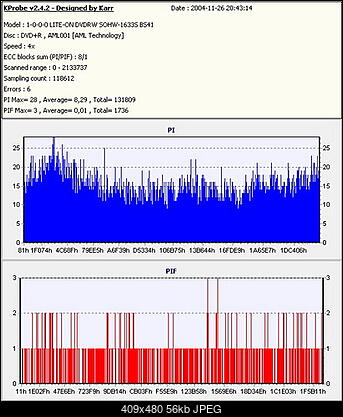 NOSNIKI DVD-R/+R-esperanza-plus-r-razy-4-palona-x4-bios-bs41.jpg