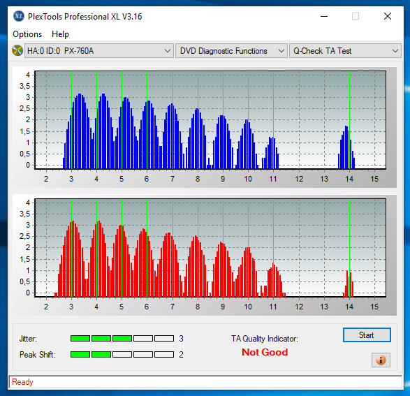 Verbatim DVD+R DL MKM 003-04-02-2019-22-00-4x-atapi-ihap122-ll06-l0-ta-middle.png