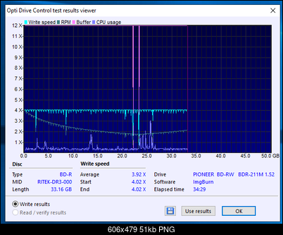 Optical Quantum BD-R DL 50GB x6 RITEK-DR3-000-11-02-2019-12-00-4x-pioneer-bd-rw-bdr-211ubk-1.52-burn.png