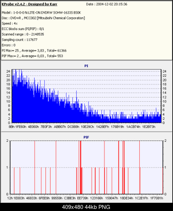 NOSNIKI DVD-R/+R-verbatim-r-x4-liteon1633s-bs0k-liteona-.png