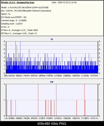 NOSNIKI DVD-R/+R-verbatim-r-x4-liteon1633s-bs0k-codeguys-omni1.3.17.png