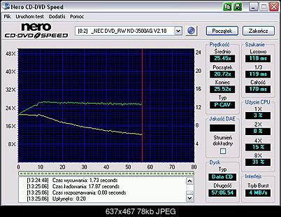 NOSNIKI DVD-R/+R-cd-speed.jpg