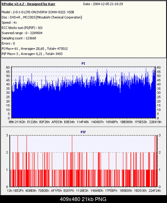 NOSNIKI DVD-R/+R-hawk-dvd-r-4x.png