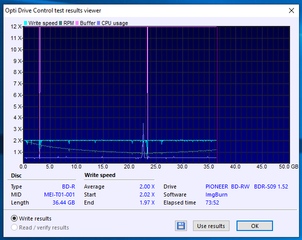 Verbatim BD-R DL 50GB x4 Printable MID: MEI-T02-001-29-04-2019-12-00-4x-pioneer-bd-rw-bdr-s09xlt-1.52-burn.png