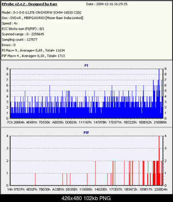 NOSNIKI DVD-R/+R-hit-4x4x1653s-odcz4cdr.png