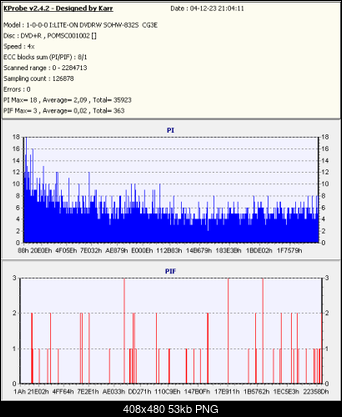 NOSNIKI DVD-R/+R-test.png