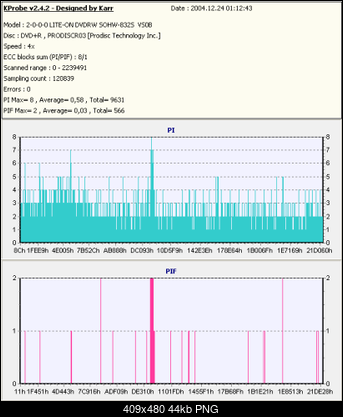 NOSNIKI DVD-R/+R-kopia-vakossx8-r107v2b5-x8-vs0b.png