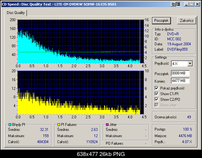 NOSNIKI DVD-R/+R-lite-on_dvdrw_sohw-1633s_bs01_30-december-2004_21_13.png