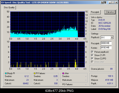 NOSNIKI DVD-R/+R-lite-on_dvdrw_sohw-1633s_bs01_30-december-2004_22_55.png