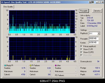 NOSNIKI DVD-R/+R-lite-on_dvdrw_sohw-1633s_bs01_30-december-2004_20_57.png