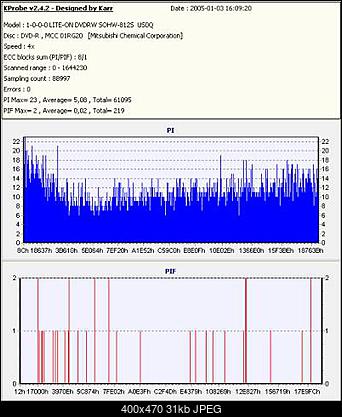 NOSNIKI DVD-R/+R-verb-dvd-r.jpg