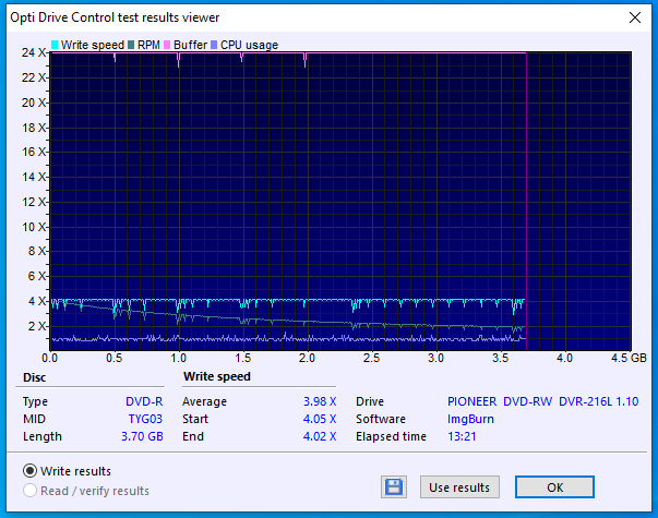 CMC Pro-Primera DVD-R WaterShield Glossy MID:TYG03-06-02-2020-19-00-4x-pioneer-dvd-rw-dvr-216d-hjdp079393wl-burn.png