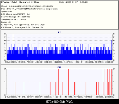 NOSNIKI DVD-R/+R-verbatim_datalifeplus_adv.azo_dvd-r_8x_write_8x_resize.png
