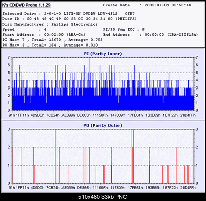 NOSNIKI DVD-R/+R-xidex-dvd-rw-x4-451s-gsb7.png