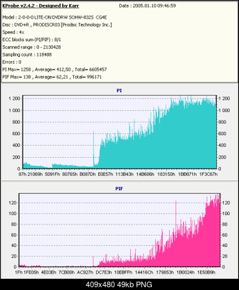 NOSNIKI DVD-R/+R-kopia-dysanx8-rcg4e-x8-.png