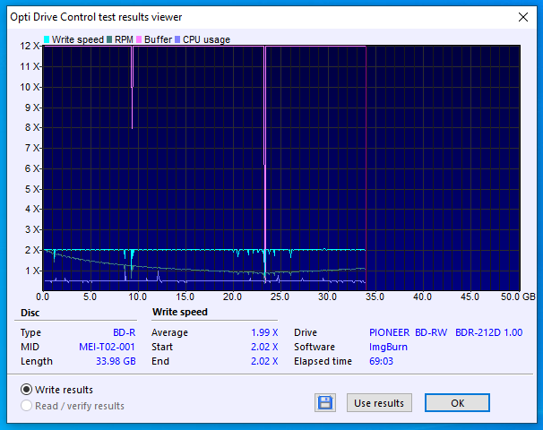 Verbatim BD-R DL 50GB x4 Printable MID: MEI-T02-001-08-03-2020-18-00-2x-pioneer-bd-rw-bdr-212dbk-1.00-burn.png