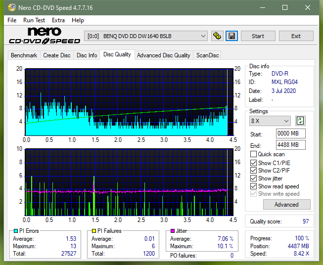 Ritek Pro 16x DVD-R (MXL RG04)-dq_8x_bdr-212d_dw1640.png