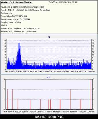NOSNIKI DVD-R/+R-verb8x2_resize.png