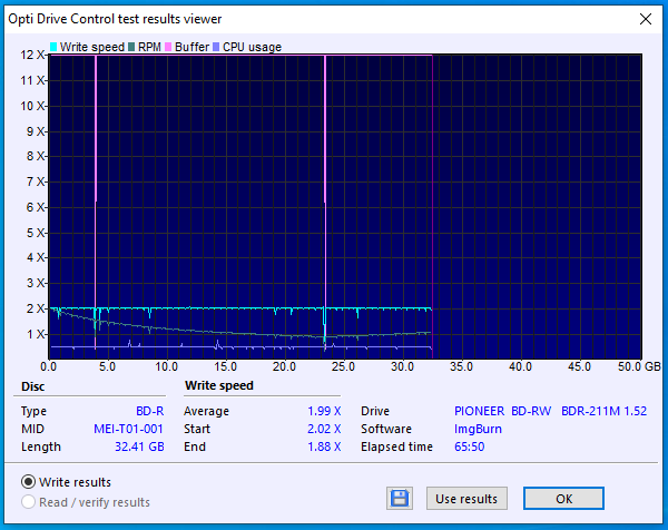 Panasonic BD-R DL 50 GB Printable (MID: MEIT01)-04-09-2020-10-00-2x-pioneer-bd-rw-bdr-211ubk-1.52-burn.png