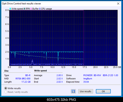 RITEK BD-R DL 50GB x6 MID:RITEKDR3 Made in Tajwan-03-01-2021-09-00-2x-pioneer-bd-rw-bdr-212dbk-1.00-burn.png