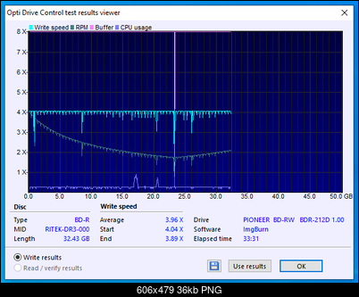 RITEK BD-R DL 50GB x6 MID:RITEKDR3 Made in Tajwan-03-01-2021-10-00-4x-pioneer-bd-rw-bdr-212dbk-1.00-burn.png