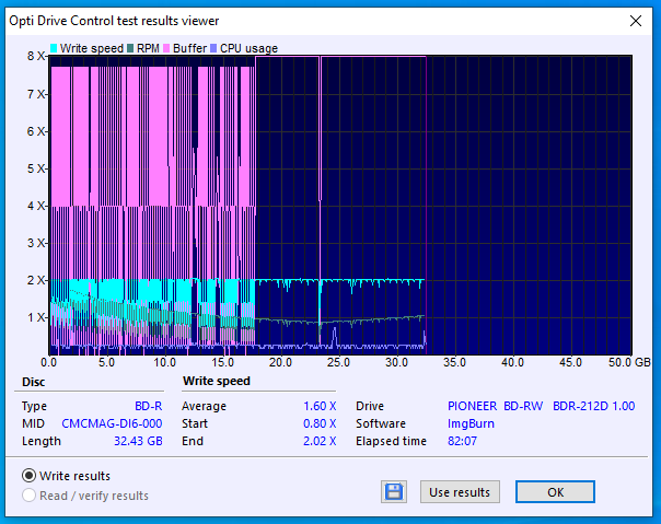 HP BD-R DL 50GB 6x Printable MID: CMCMAG-DI6-000-03-01-2021-12-00-2x-pioneer-bd-rw-bdr-212dbk-1.00-burn.png