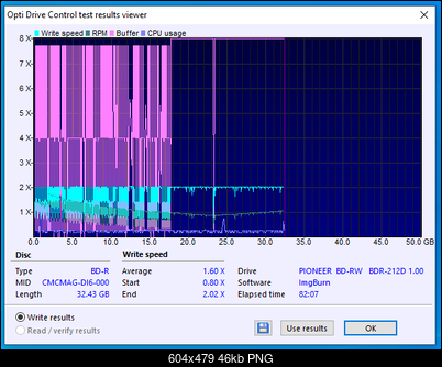 HP BD-R DL 50GB 6x Printable MID: CMCMAG-DI6-000-03-01-2021-12-00-2x-pioneer-bd-rw-bdr-212dbk-1.00-burn.png